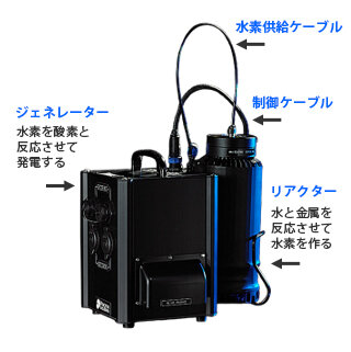 パーソナル水素燃料電池 Pragma H-01 プラグマエイチゼロワン | 製品